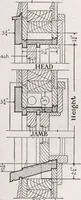 An illustration from Roberts price pilot (1920)