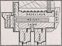 An illustration from Roberts price pilot (1920)