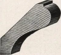 An illustration from Roberts price pilot (1920)
