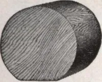 An illustration from Roberts price pilot (1920)
