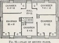 Picture 59 of 141 from Modern homes for everybody (1900), leaf 117