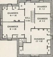 An illustration from Modern homes for everybody (1900)