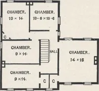 An illustration from Modern homes for everybody (1900)