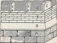 An illustration from Modern homes for everybody (1900)