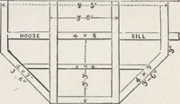 An illustration from Modern homes for everybody (1900)