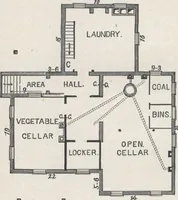 An illustration from Modern homes for everybody (1900)