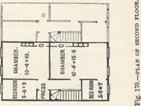 An illustration from Modern homes for everybody (1900)