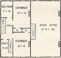 An illustration from Modern homes for everybody (1900)