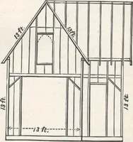 An illustration from Modern homes for everybody (1900)