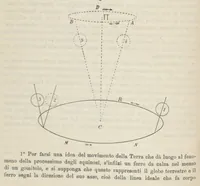 An illustration from Saggi di astronomia popolare, 1911 (1911)