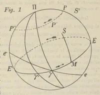 An illustration from Saggi di astronomia popolare, 1911 (1911)