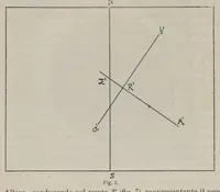 Picture 3 of 5 from Saggi di astronomia popolare, 1912 (1912), leaf 124