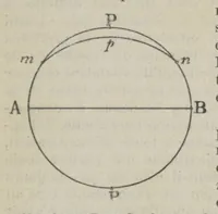 An illustration from Saggi di astronomia popolare, 1912 (1912)