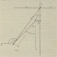 An illustration from Saggi di astronomia popolare, 1915 (1915)