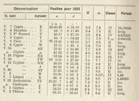 An illustration from Saggi di astronomia popolare, 1917 (1917)