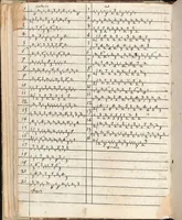 An illustration from 1529 ein new getruckt model büchli auff außnehen unnd borttenwircken ynn der laden unnd lanngenn gestell. Ganntz gerecht nach abteilung der feden tzal. (1529)