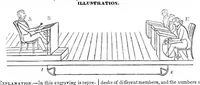 An illustration from Scientific American, Vol. 2, No. 8 (November 14, 1846) (1846)