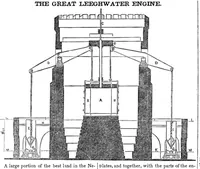 An illustration from Scientific American, Vol. 2, No. 9 (November 21, 1846) (1846)