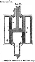 Picture 5 of 5 from Scientific American, Vol. 4, No. 10 (November 25, 1848) (1848), leaf 7