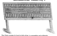 An illustration from Scientific American, Vol. 5, No. 21 (February 9, 1850) (1850)