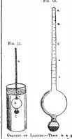An illustration from Scientific American, Vol. 6, No. 14 (December 21, 1850) (1850)