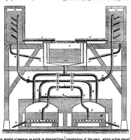An illustration from Scientific American, Vol. 6, No. 16 (January 4, 1851) (1851)