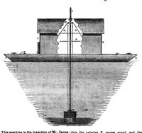 An illustration from Scientific American, Vol. 6, No. 18 (January 18, 1851) (1851)