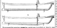 An illustration from Scientific American, Vol. 7, No. 11 (November 29, 1851) (1851)