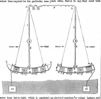 Picture 2 of 3 from Scientific American, Vol. 7, No. 20 (January 31, 1852) (1852), leaf 3