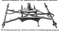 An illustration from Scientific American, Vol. 7, No. 24 (February 28, 1852) (1852)