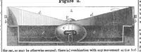 An illustration from Scientific American, Vol. 8, No. 1 (September 18, 1852) (1852)
