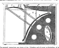 An illustration from Scientific American, Vol. 8, No. 15 (December 25, 1852) (1852)