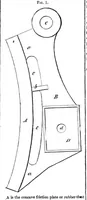 An illustration from Scientific American, Vol. 9, No. 5 (October 15, 1853) (1853)