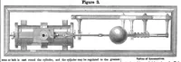 An illustration from Scientific American, Vol. 9, No. 25 (March 4, 1854) (1854)