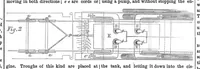An illustration from Scientific American, Vol. 10, No. 18 (January 13, 1855) (1855)