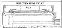 An illustration from Scientific American, Vol. 10, No. 25 (March 3, 1855) (1855)