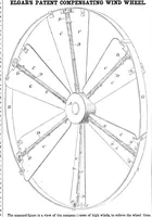 An illustration from Scientific American, Vol. 11, No. 5 (October 13, 1855) (1855)