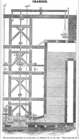 An illustration from Scientific American, Vol. 11, No. 6 (October 20, 1855) (1855)