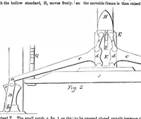 An illustration from Scientific American, Vol. 11, No. 10 (November 17, 1855) (1855)