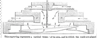 An illustration from Scientific American, Vol. 11, No. 14 (December 15, 1855) (1855)