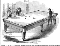 An illustration from Scientific American, Vol. 11, No. 15 (December 23, 1855) (1855)