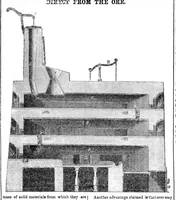 Picture 1 of 4 from Scientific American, Vol. 12, No. 10 (November 15, 1856) (1856), leaf 3