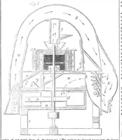 An illustration from Scientific American, Vol. 13, No. 18 (January 9, 1858) (1858)