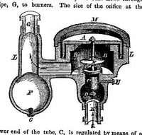 An illustration from Scientific American, New Series, Vol. 3, No. 23 (December 1, 1860) (1860)