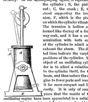 An illustration from Scientific American, New Series, Vol. 4, No. 16 (April 20, 1861) (1861)