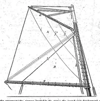 An illustration from Scientific American, New Series, Vol. 9, No. 2 (July 11, 1863) (1863)
