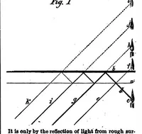 An illustration from Scientific American, New Series, Vol. 9, No. 7 (August 15, 1863) (1863)