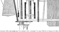 Picture 1 of 3 from Scientific American, Vol. 1, No. 2 (September 4, 1845) (1845), leaf 0