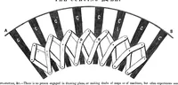 An illustration from Scientific American, Vol. 1, No. 19 (1846) (1846)