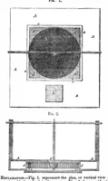 Picture 1 of 2 from Scientific American, Vol. 1, No. 22 (1846) (1846), leaf 0